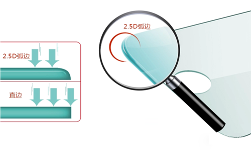 钢化玻璃贴膜2.5D弧边是什么意思？